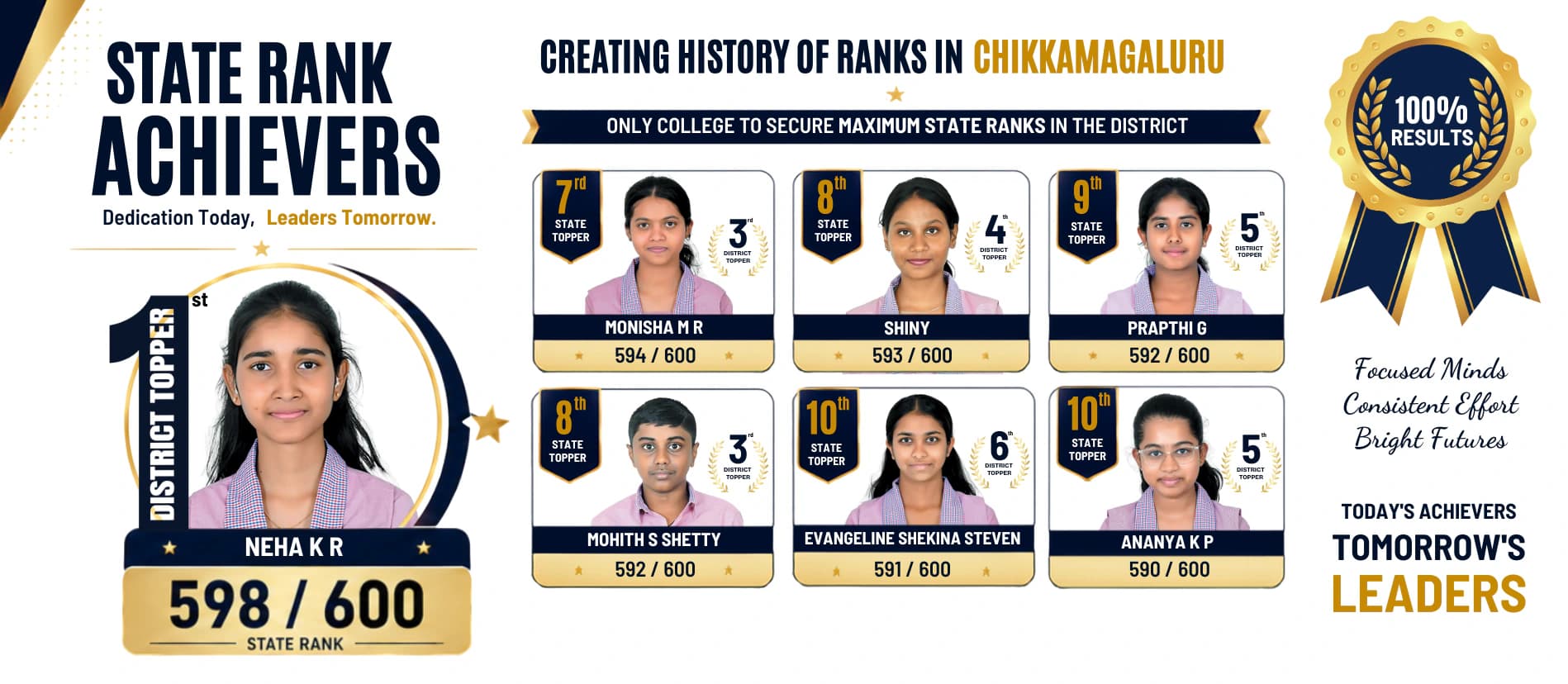St. Mary’s PU College state rank achievers and their results